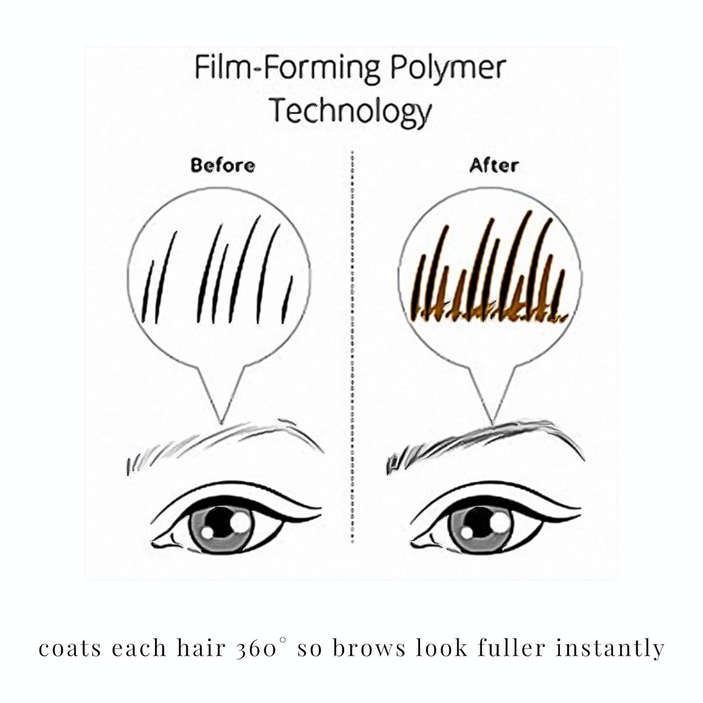 Elizabeth Mott Queen of the Fill Tinted Eyebrow Gel – Brow Filler, Volumizer & Setter – Defines, Shapes & Covers Gray Hairs – Water-Resistant, Long-Lasting – Cruelty-Free – Light Medium Brown 4g