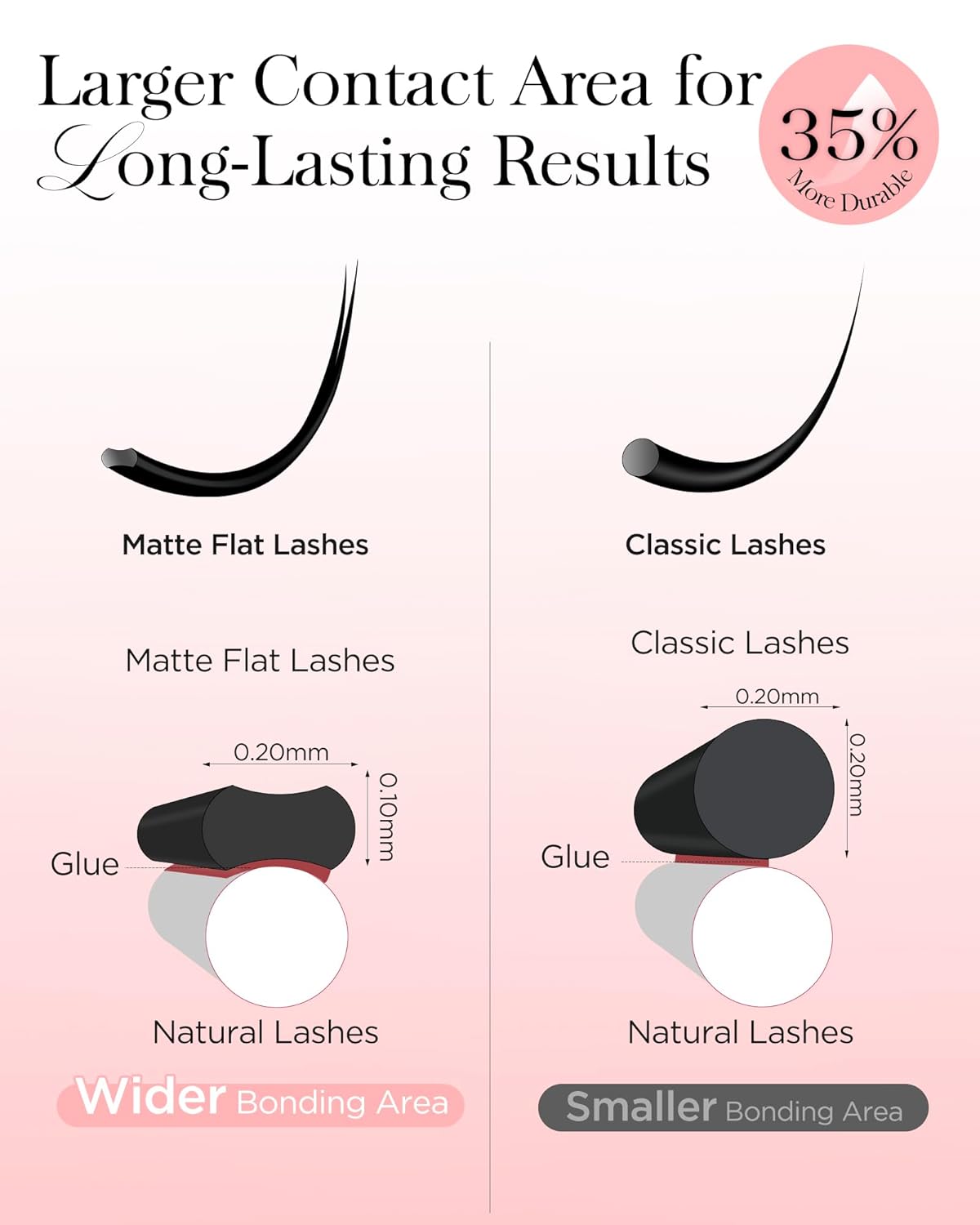 BEYELIAN Flat Eyelash Extension, Ellipse Lash Extensions 0.20 C Curl 13mm 16 Rows Matte Black Eyelash Extension Supplies Classic Lash Extensions Individual Eyelashes Salon Use