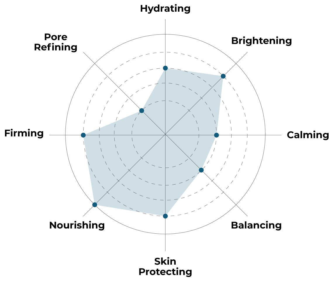 FACETORY K Beauty Face Mask Skin Care - LET'S TALK VITALITY FIRMING Sheet Mask with Pomegranate & Shea Butter | Firming Mask with Antioxidants, Plump & Hydrate (10 Pack)