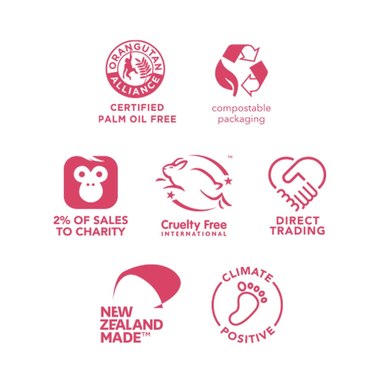 Ethique Unscented Gift Set- Face Cleanser, Body Cleanser & Deodorant, Gifts for women - Plastic-Free, Vegan, Cruelty-Free, Eco-Friendly, 3 Travel Bars, 1.59 oz (Pack of 1)