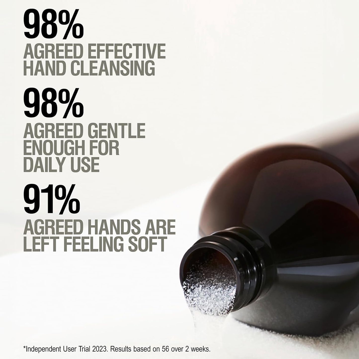 Grown Alchemist Exfoliating Hand Wash. Vanilla, Orange Peel + Pumice & Aloe. Gentle Cleanser Softens & Revitalizes Skin, 16.9 Ounce (500mL).