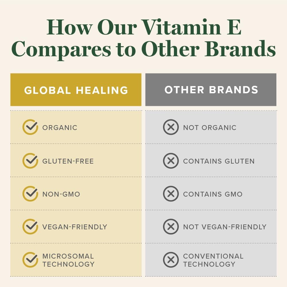 Global Healing Organic Vitamin E Liquid Drops 40 mg - Natural D-Alpha Tocopherol 15% α-tocopherol - Vegan Liquid Vitamin E Oil Oral Supplement for Skin - Low Dose Liposomal Vitamin (2 Oz)