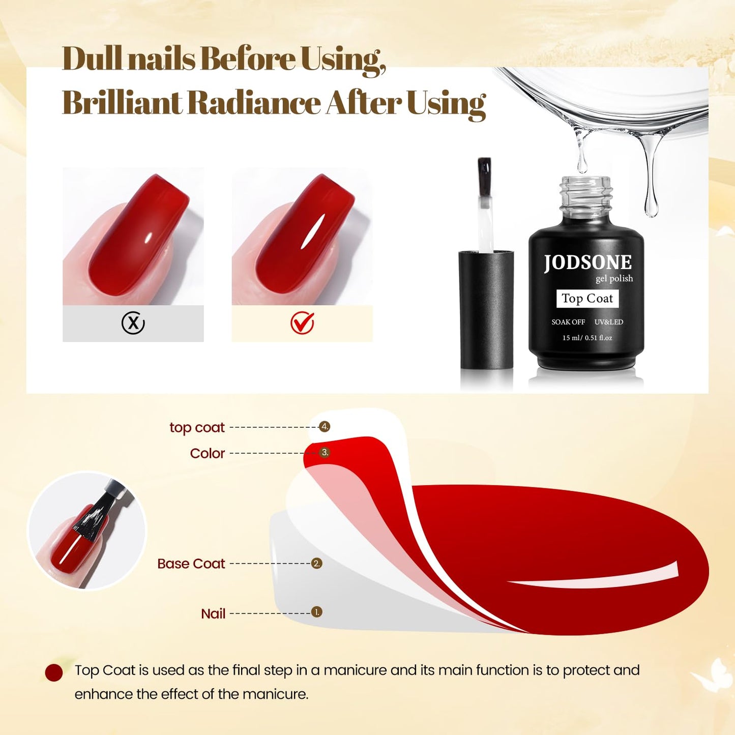 JODSONE 2 Bottles 15ml of Top Coat Gel Polish No Wipe Help Bright Manicure Need Lamp Cured