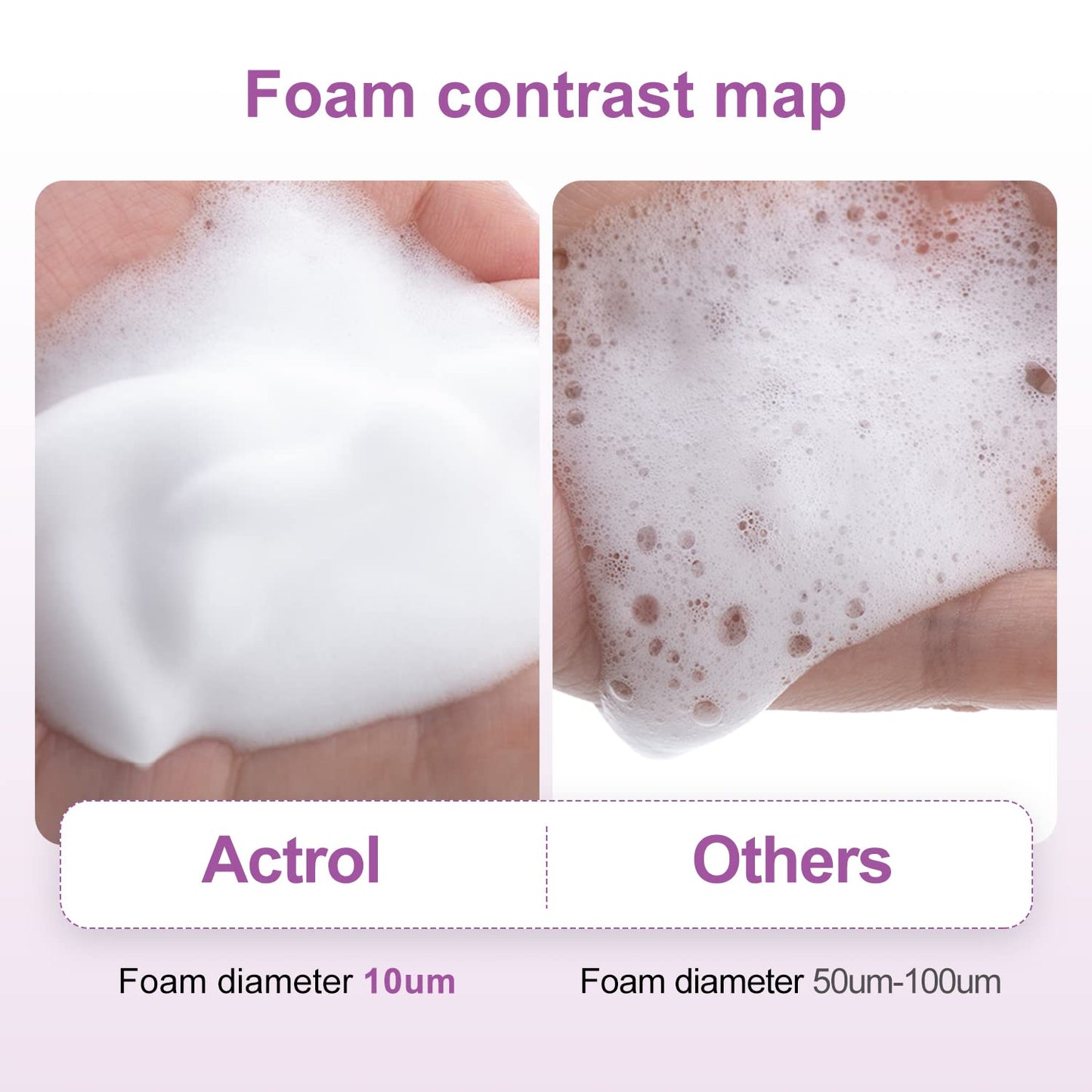 Eyelash Cleanser Concentrate 200ml Lavender Professional Lash Shampoo Foaming Cleanser Lash Wash Concentrate for Extensions Lashes with Salon Home Care-Makes 40 Bottles