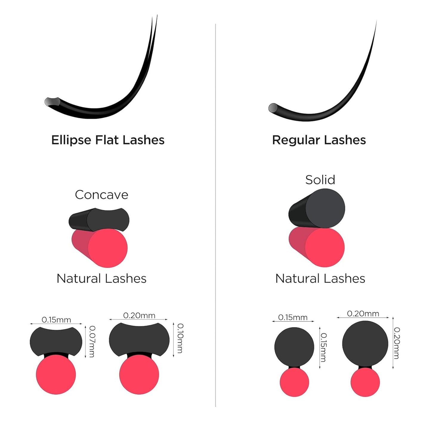 BEYELIAN Eyelash Extensions, Individual Lashes, 0.15mm D Curl 15mm Super Matte Classic Lash Extensions, Ellipse Flat Eyelash Extension, Light and Soft Natural Look for Professional Salon Use