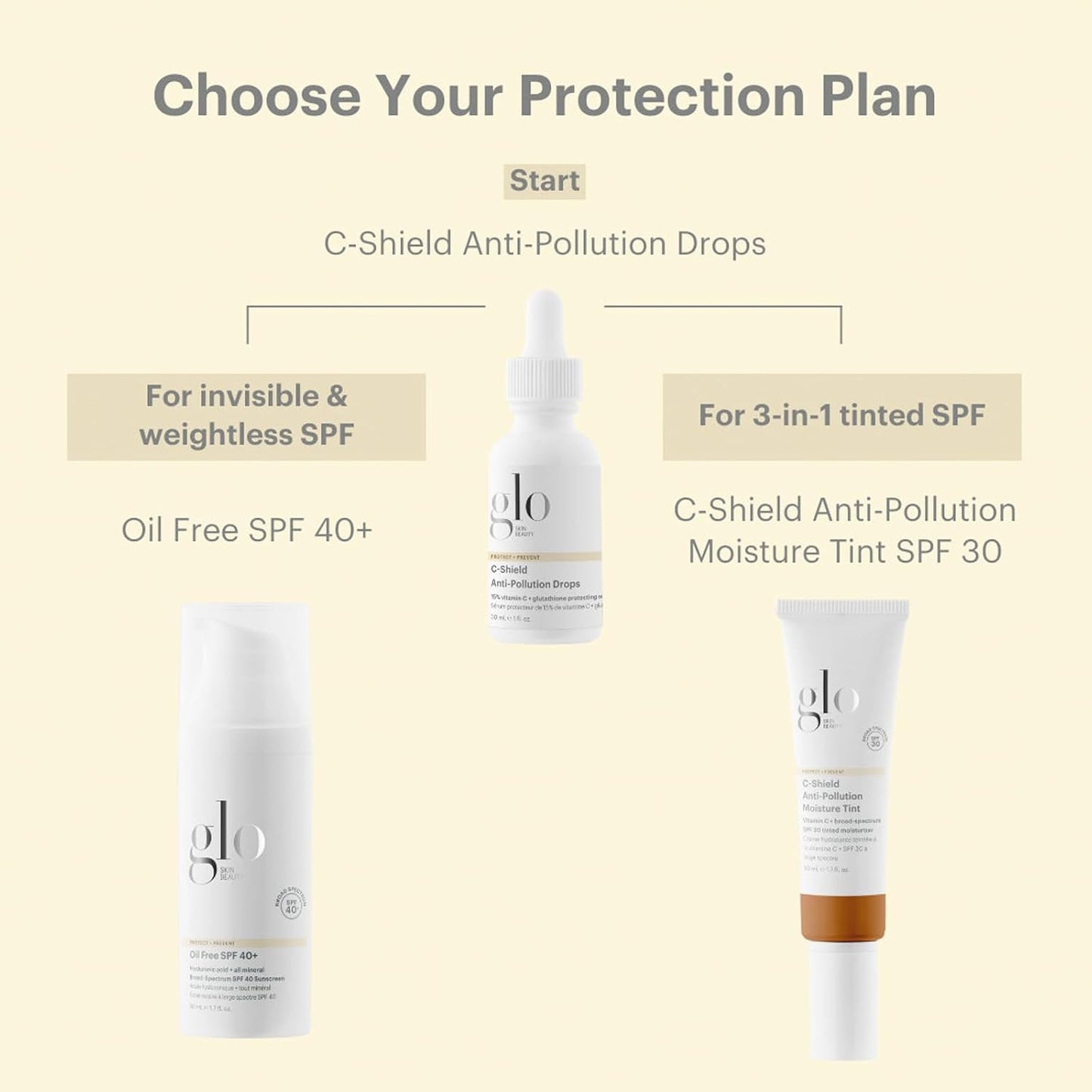 Glo Skin Beauty C-Shield Anti-Pollution Moisture Tint - Tinted Moisturizer With SPF 30 for Face, Broad Spectrum Protection & Vitamin C, 1.7 Oz (9N-Dark)