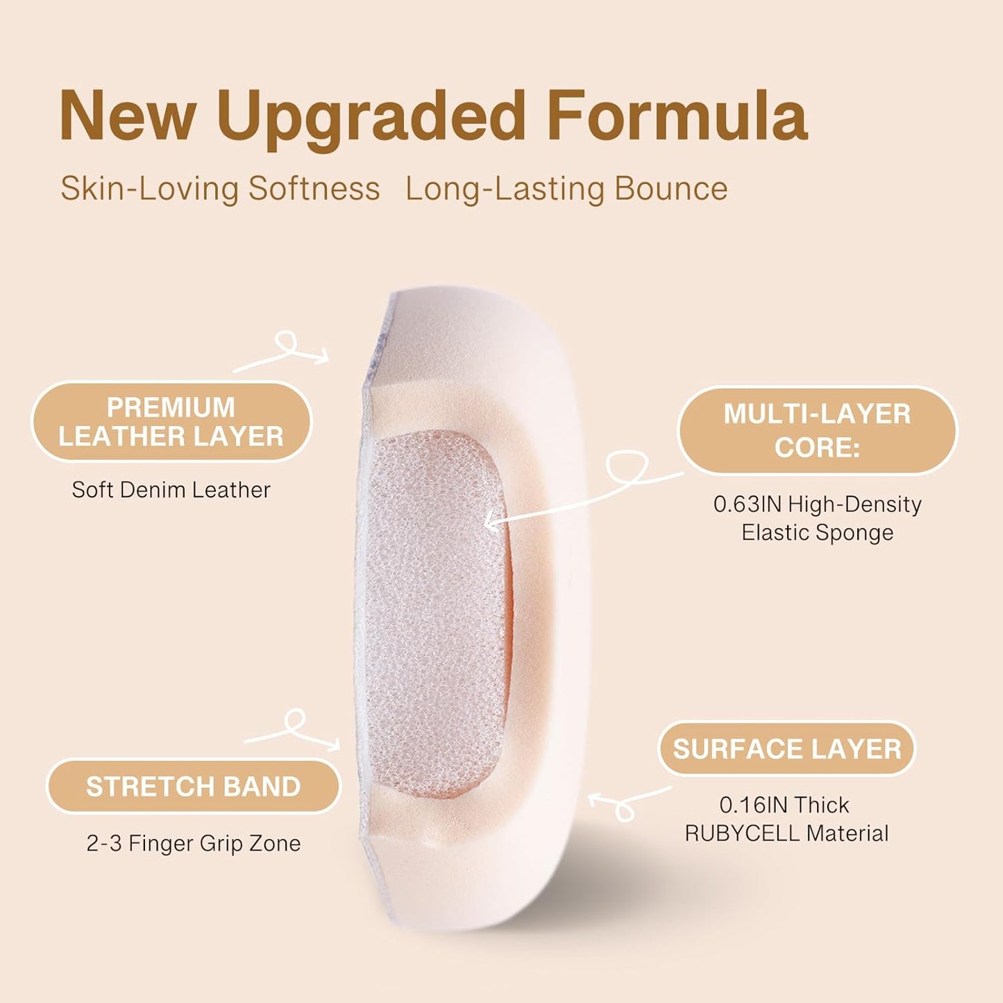 Pink Denim Makeup Sponges,Super Soft Blenders Sponge for Liquid Foundation Sponge,Large&Soft Yet Bouncy Rubycell,Egg&Flat Edge shape for Dry/Combination Skin,Travel Friendly,2pcs &Storage Case