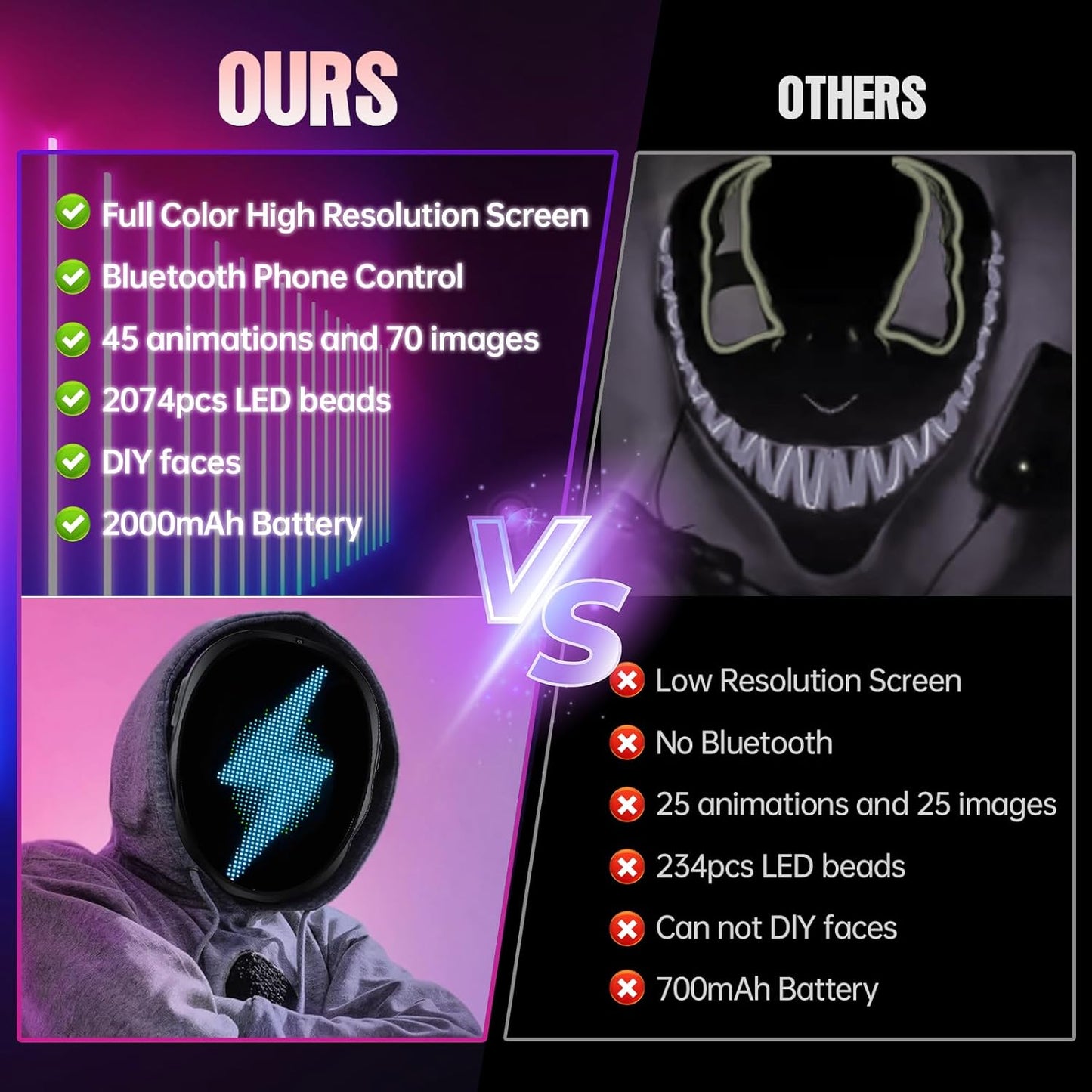 LED Facial Deformation Mask, Controllable by App - Programmable LED Halloween Mask, Digital Glowing Mask, for Costume Cosplay
