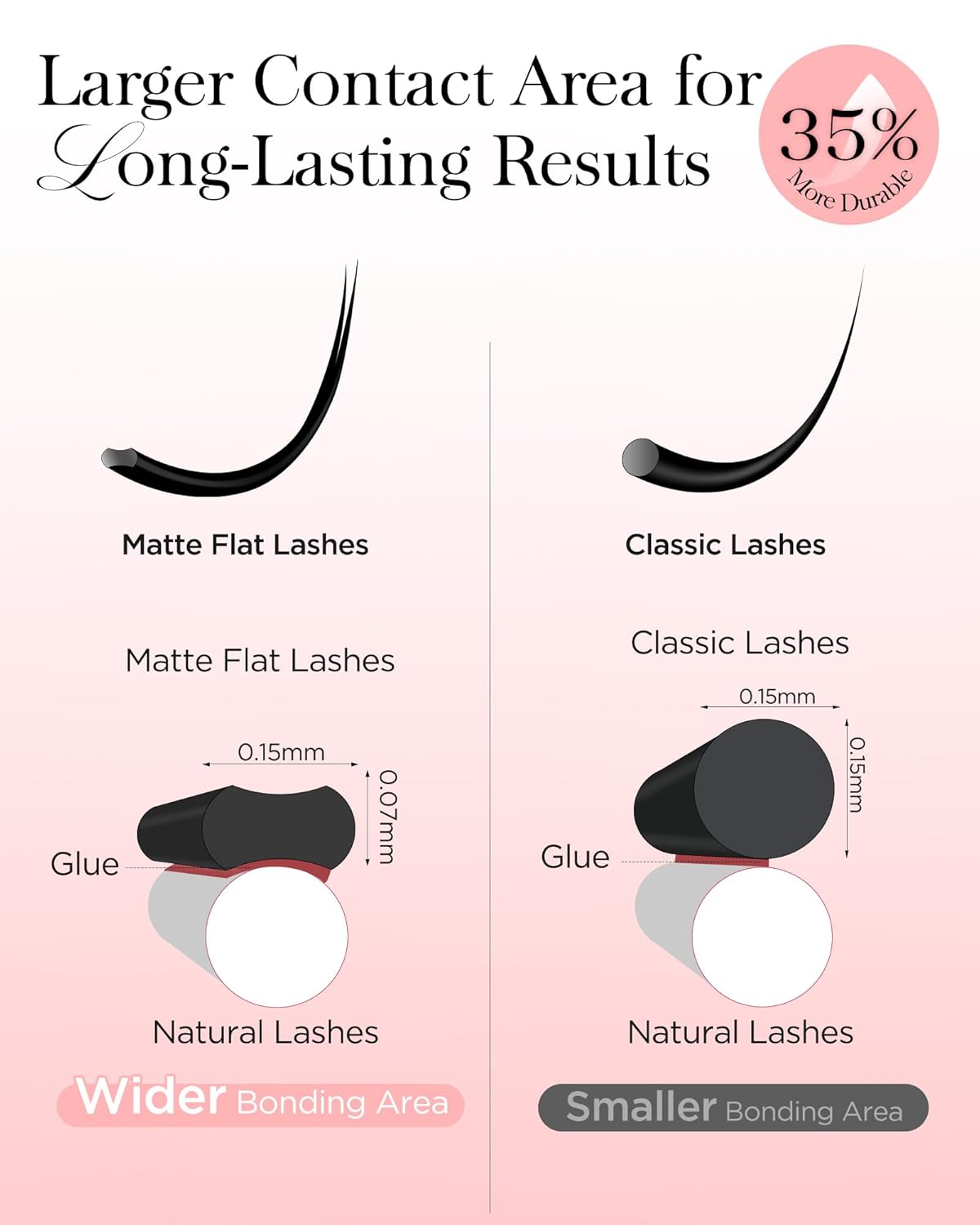 BEYELIAN Ellipse Flat Lash Extension 16 Rows 0.15 C Curl 13mm Single Length Tray Flat Eyelash Extension Matte Black Classic Lash Extensions Professional Supplies