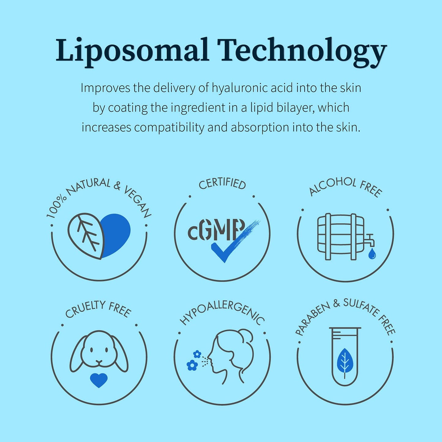 Ebanel Hyaluronic Acid Serum for Face with Peptides, Deep Hydrating Anti Aging Serum, Visibly Plump, Firm & Smooth Skin, Reduce Redness with Vitamin C, E and B5, Niacinamide, Aloe, Jojoba Oil, MSM