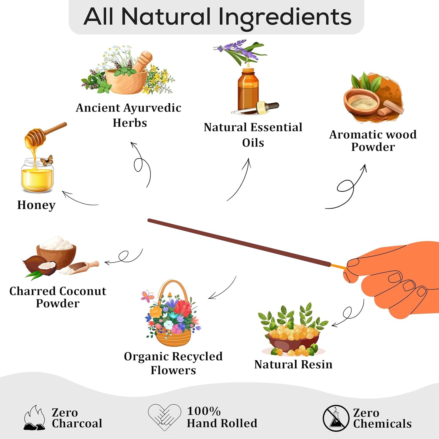 100% Natural Copal Incense Sticks 100 gm Pack, Charcoal Free –– Organic Non Toxic Insence Sticks, Made with Flowers - Meditation Gifts for Spiritual Cleansing