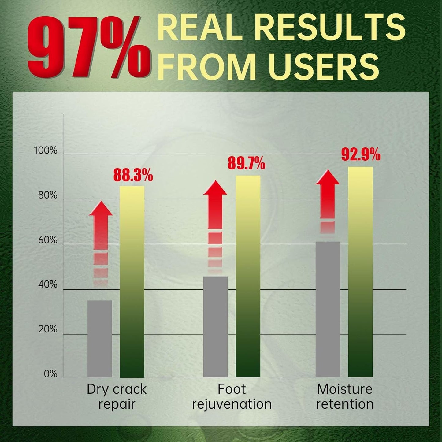 Foot Peeling Mask, Natural Exfoliating Foot Mask, Dead Skin Callus Remover Repair Heels, Hydrating Foot Care for Dry Cracked Feet (9 Pack)