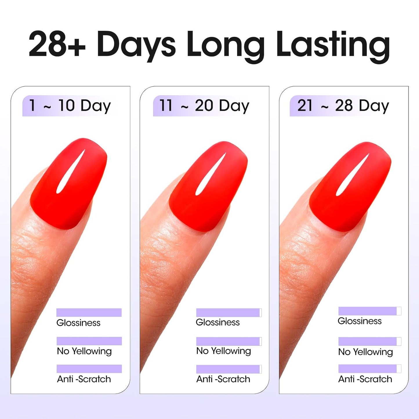 GELLEN 2 Pcs No Wipe Gel Top Coat Set, 18 ml Glossy Top Coat Gel Nail Polish, High Shiny Soak Off UV Lamp Clear Nail Polish, Home Salon Manicure Set