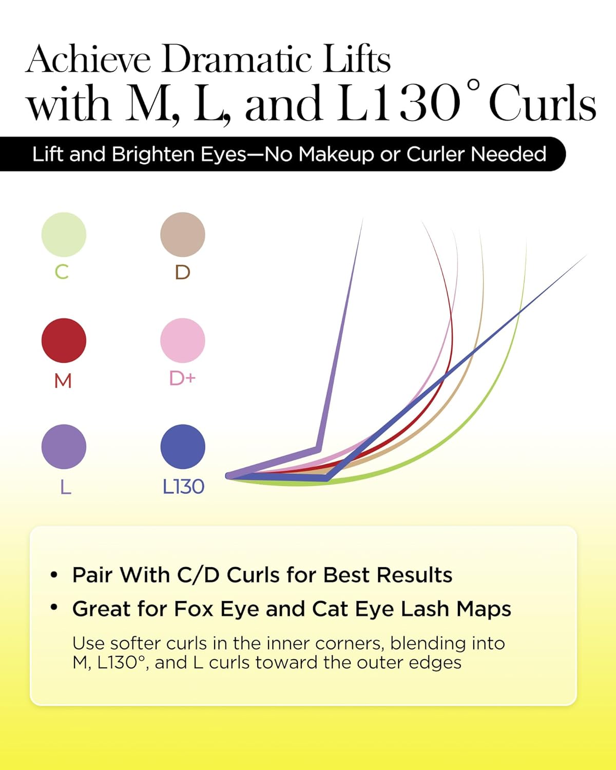 BEYELIAN Eyelash Extension 0.20 D+ Curl 7-15mm Mixed Tray Easy Fan Lash Extensions Volume Lashes Professional Use Natural Matte Black (0.20 D+ 7-15mm Mix)