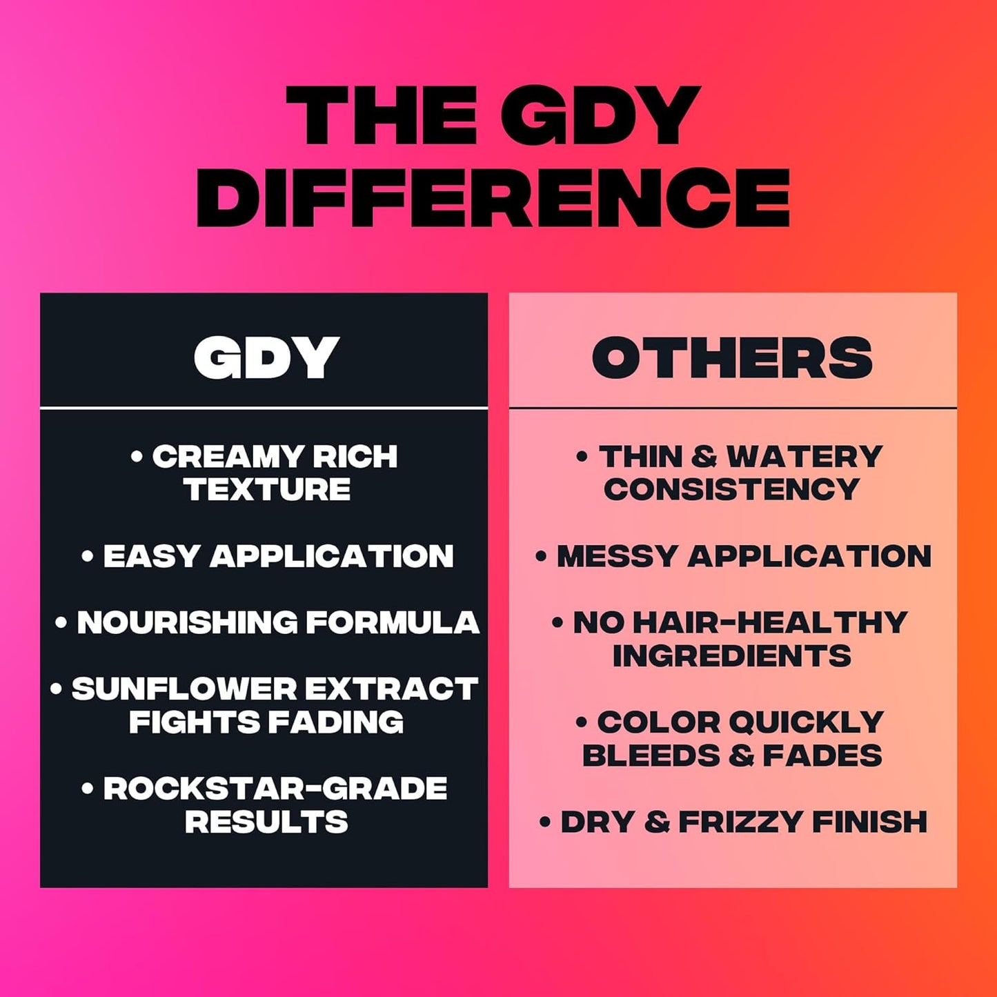 Good Dye Young Semi-Permanent Hair Color, Vegan and Cruelty-Free Purple Hair Dye, Last up to 24 Washes, Non-Damaging Conditioning Hair Color (5FL OZ, PPL Eater)