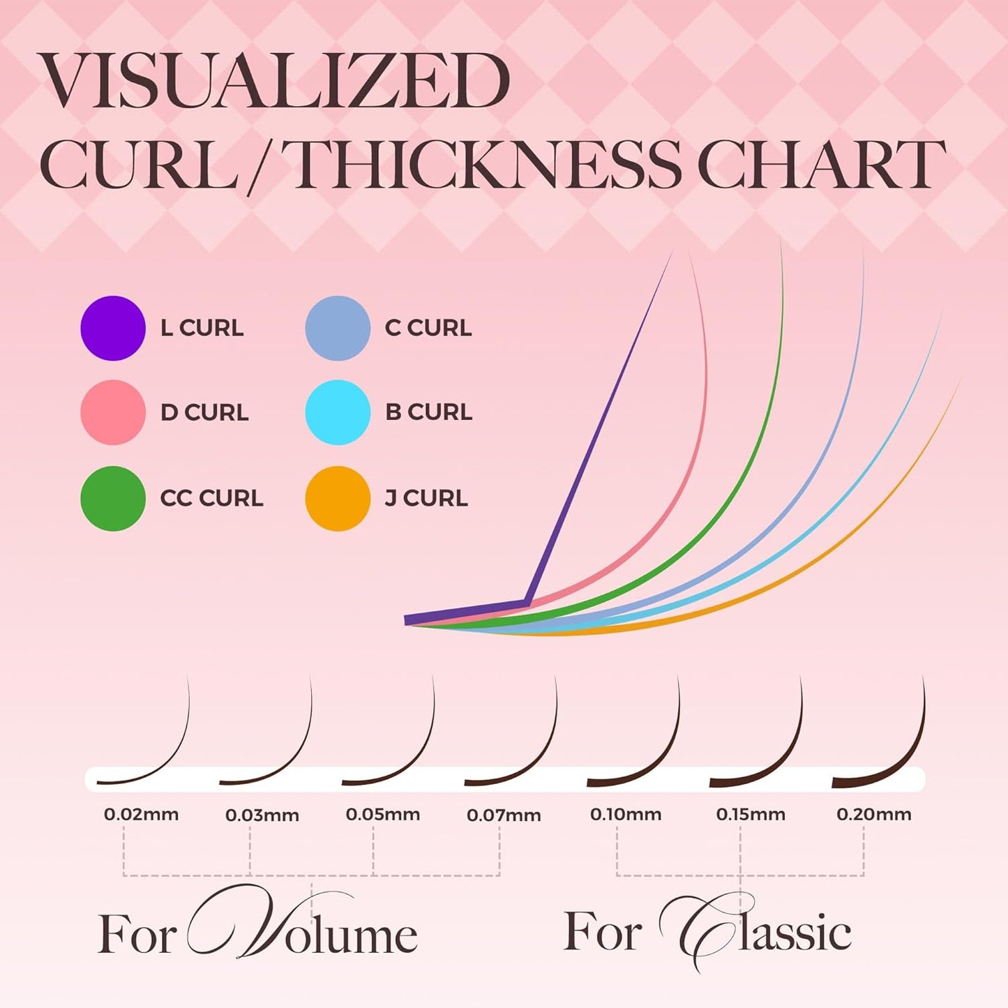 LASHVIEW Volume Lash Extensions 0.03-0.20 J/B/L/C/CC/D Curl 8-16mm Mixed & Single Length Tray, Soft Matte Dark Professional Eyelashes Extension(0.05 D 12mm)