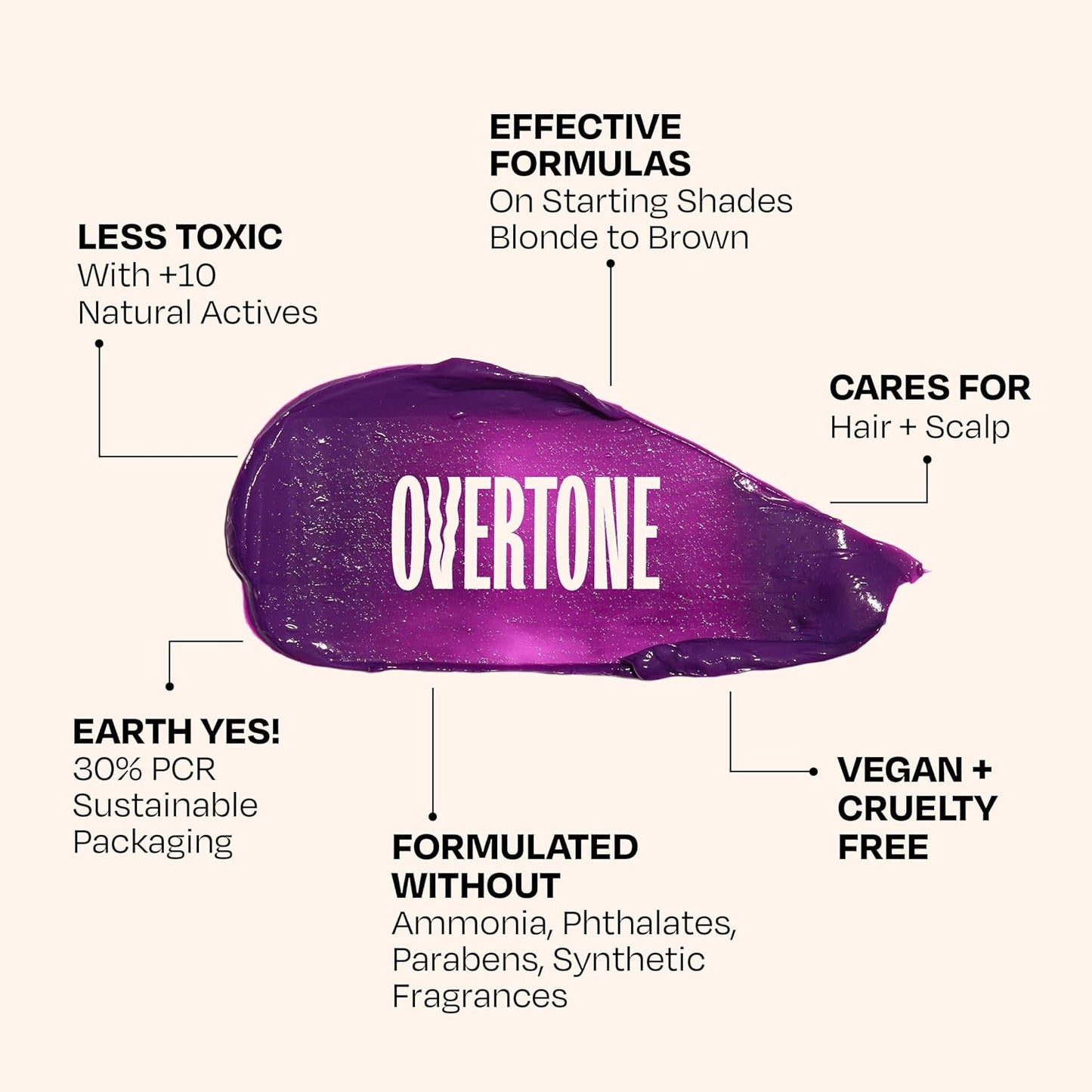 Overtone Daily Color Depositing Conditioner For All Hair Types: 8oz Temporary Coloring Conditioner w/Shea Butter & Coconut Oil, Refresh Color & Prevent Fading, Vegan & Cruelty-Free, Extreme Yellow