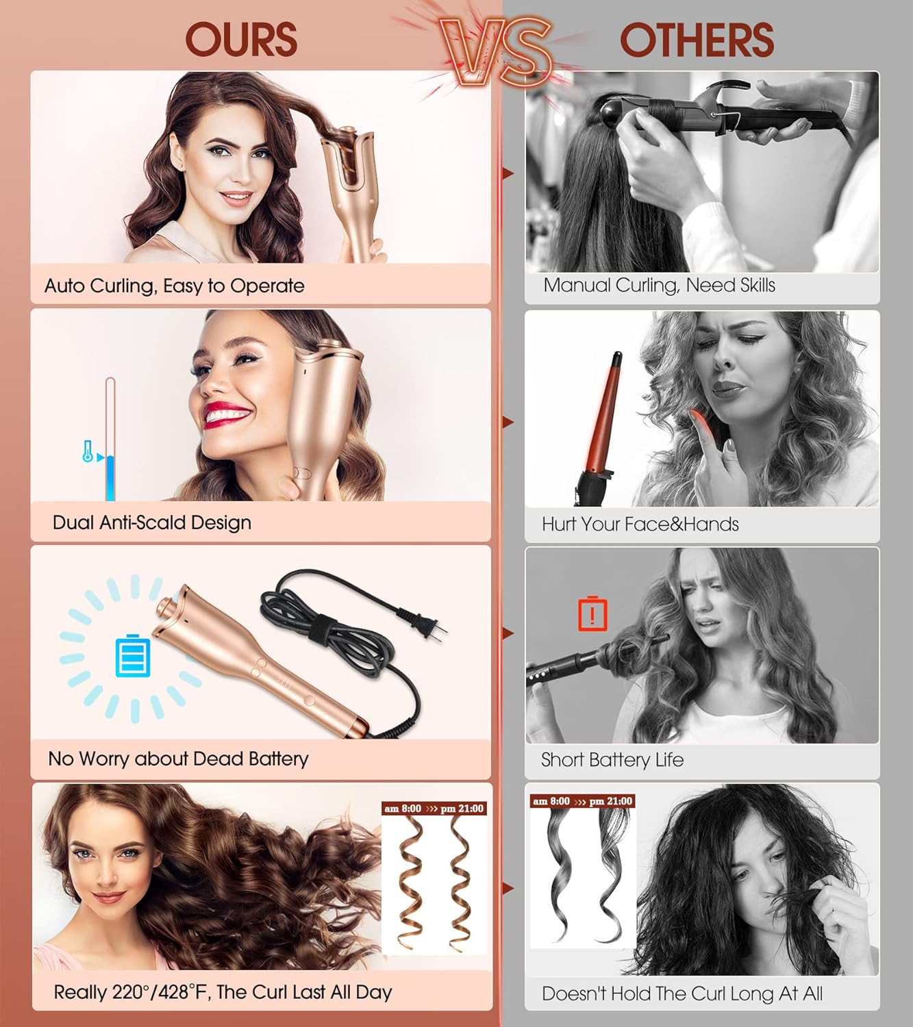 Automatic Curling Iron, Professional Automatic Hair Curler with 1" Curling Wand Large Slot & 4 Temperature & 3 Timer, Dual Voltage Anti-Tangle Rotating Curling Iron with Auto Shut-Off for Hair Styling